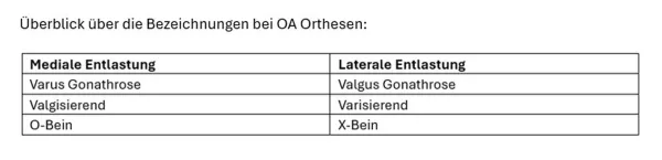 Knieorthese DONJOY OA GO medial rechts/lateral links, schwarz